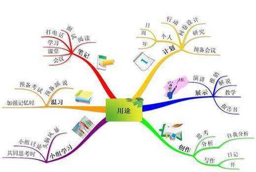 四年级做一张英语计划图
,四年级上册英语6单元思维导图怎么画图4