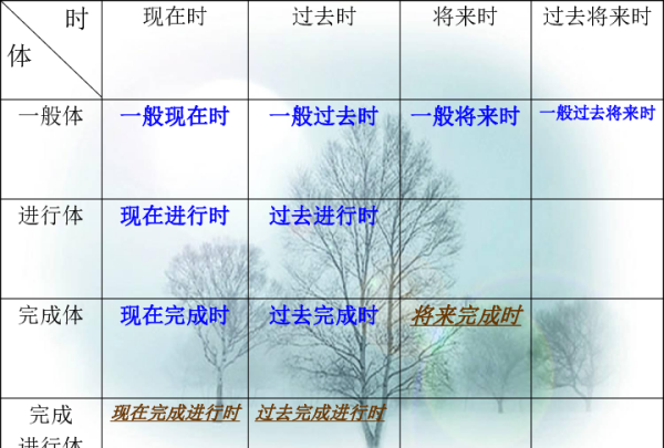 动词的基本时态有哪些
,动词的时态和语态图2