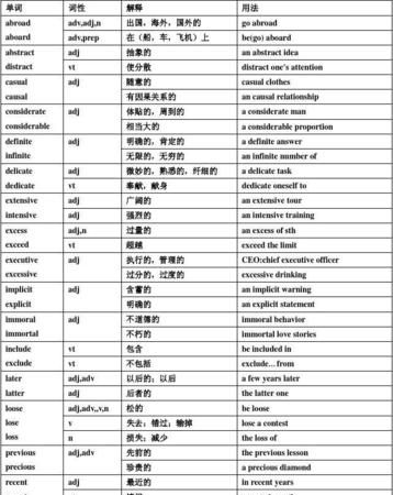 30个形容词英语单词
,英语形容词最高级造句图2