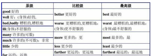 30个形容词英语单词
,英语形容词最高级造句图3