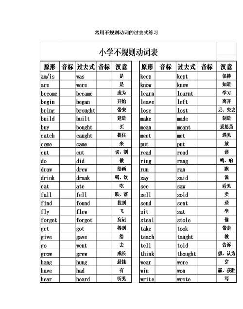 六年级上册全部动词
,六年级下册英语所有动词图1