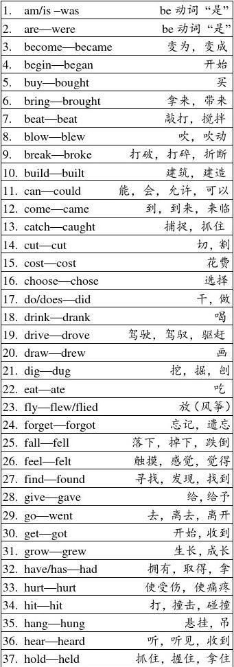 六年级上册全部动词
,六年级下册英语所有动词图3