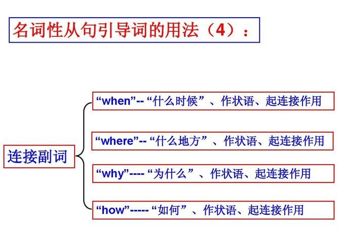 名词作状语例句英语
,英语名词作状语的结构及其用法图4