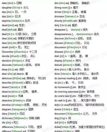 常用英语单词5000个
,最常用的10000个英文单词图1