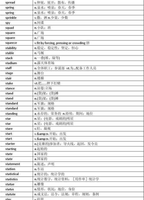 常用英语单词5000个
,最常用的10000个英文单词图3