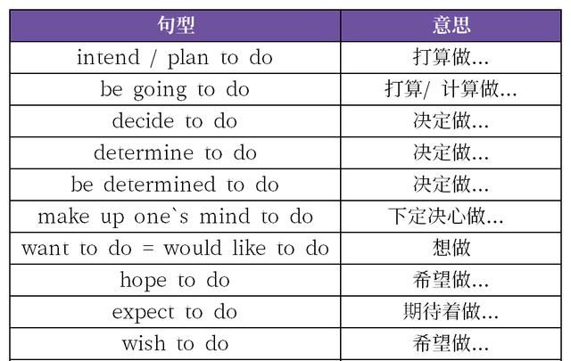 proceedtodo还是doing
,produce及物动词还是不及物动词图1