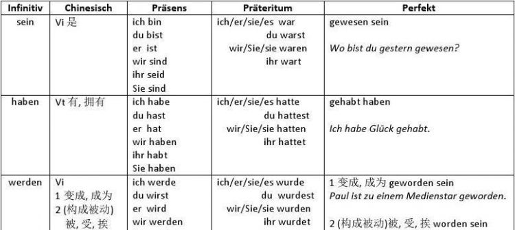 助动词有哪些英语中
,助动词有哪些图3