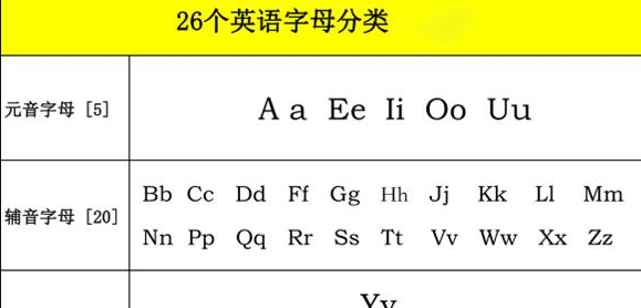 aeiou前面都要用an
,aeiou前面用an还是用a的特例图2