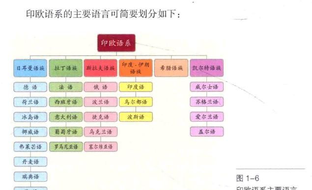 家庭关系图英语翻译
,我的家庭关系图英语怎么说图3