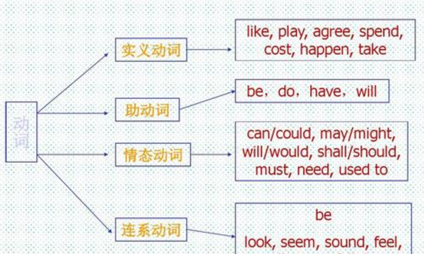 什么情况下需要用助动词
,什么情况下要用助动词DO图3