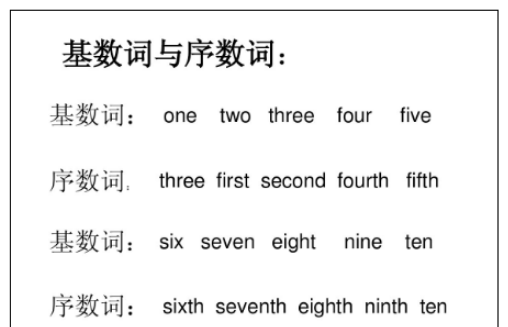 32英语序数词怎么写
,到30的序数词怎么写英语图1