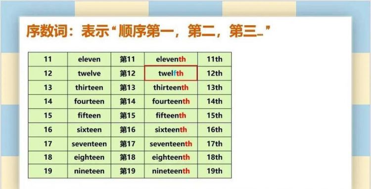 32英语序数词怎么写
,到30的序数词怎么写英语图2