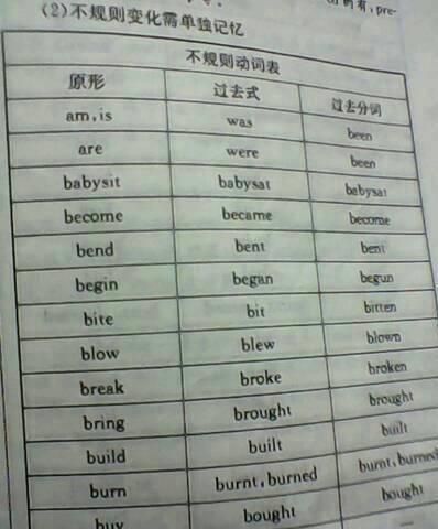 一个单词有动词和名词
,20个既是名词又是动词的英文单词是什么图1