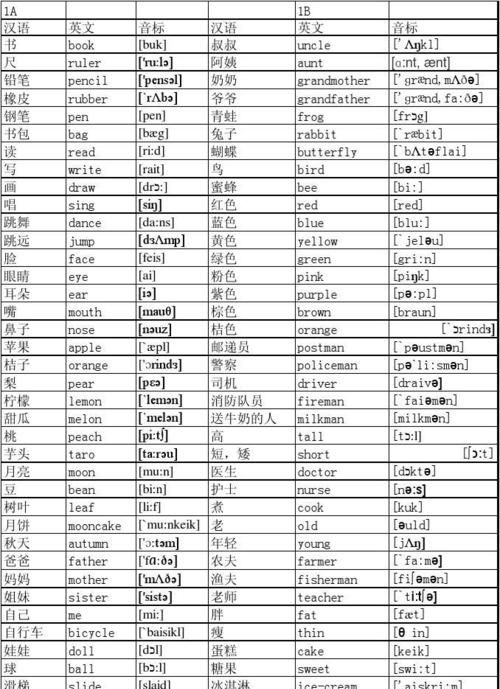 小学英语j教师类单词
,小学学的所有职业的英语单词图1