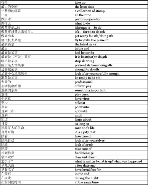 初中三年英语短语归纳
,初中英语词汇归纳总结有哪些方法图1