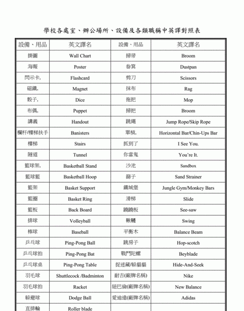 学校各类办公室英文翻译
,学校所设部门校长办公室、教导处、总务处、后勤部的英语准确...图3