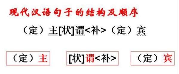 含有八种句子成分的例句
,什么是主语谓语宾语定语状语补语英语图3