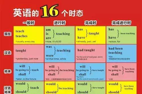 小学英语时间表达法
,英语作息时间表怎么写4年级图3