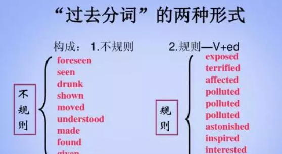 后置定语用英文怎么表达
,英语中的前置定语和后置定语分别是什么意思例句图4