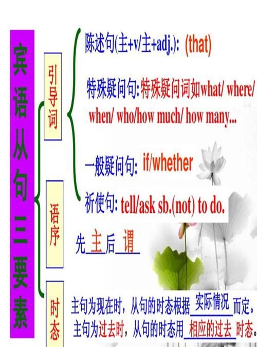 宾语从句英语
,英语 宾语从句 谁能帮我讲讲的图1