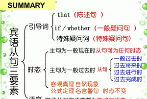 宾语从句英语
,英语 宾语从句 谁能帮我讲讲的图4