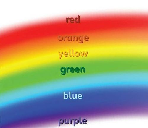 七种颜色英语怎么写
,彩虹的七种颜色用英文怎么说图2