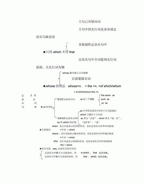 定语从句特殊情况语法总结
,初中定语从句的用法归纳总结图3