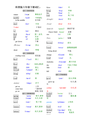 小学英语单词表
,小学三年级下册英语单词表图片图2