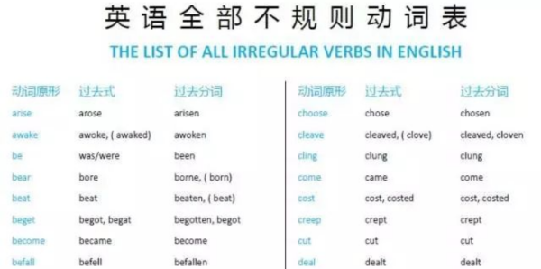 小学英语单词不规则过去式列表
,六年级上册英语不规则过去式大全图1