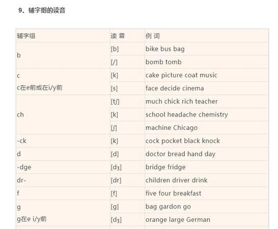 坐的英语怎么读音发音
,站,说,坐,唱英语怎么读音图3