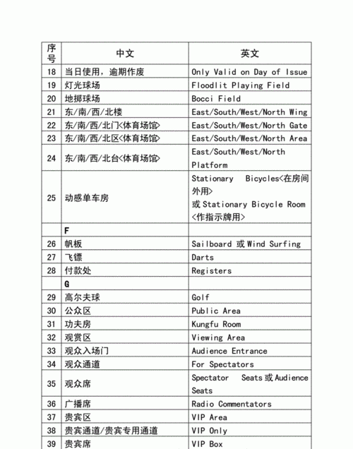 你会体育项目英语翻译
,在学校可以参加各种体育项目用英语怎么说图3