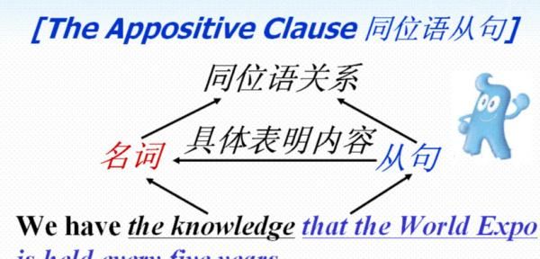 如何判断英语中的各种从句
,英语中的各种从句区分图1