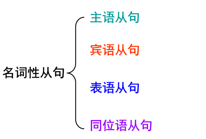 如何判断英语中的各种从句
,英语中的各种从句区分图2