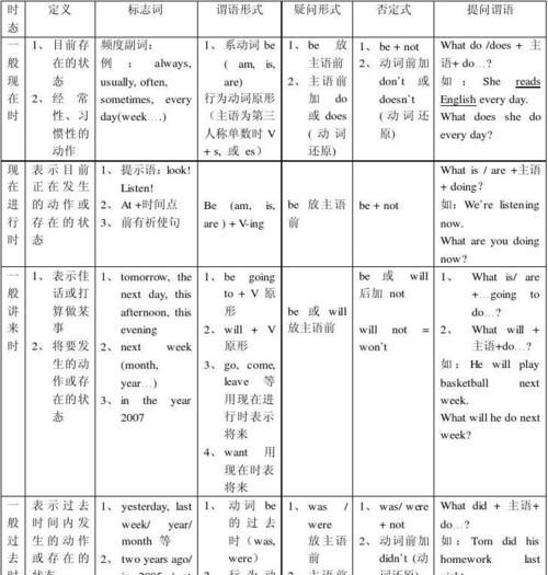 小学英语基本四种时态
,小学英语时态是什么时候学的图2