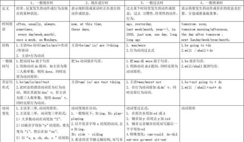 小学英语基本四种时态
,小学英语时态是什么时候学的图3