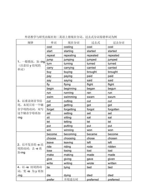 后置定语现在分词和过去分词
,现在分词短语和过去分词短语作后置定语的区别图4