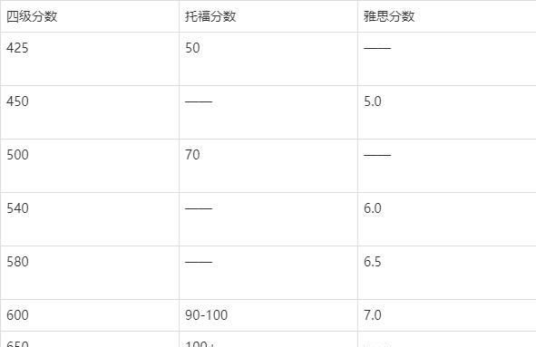 四级分数比实际偏高多少
,你们四级分数比估计的高还是低呢图2