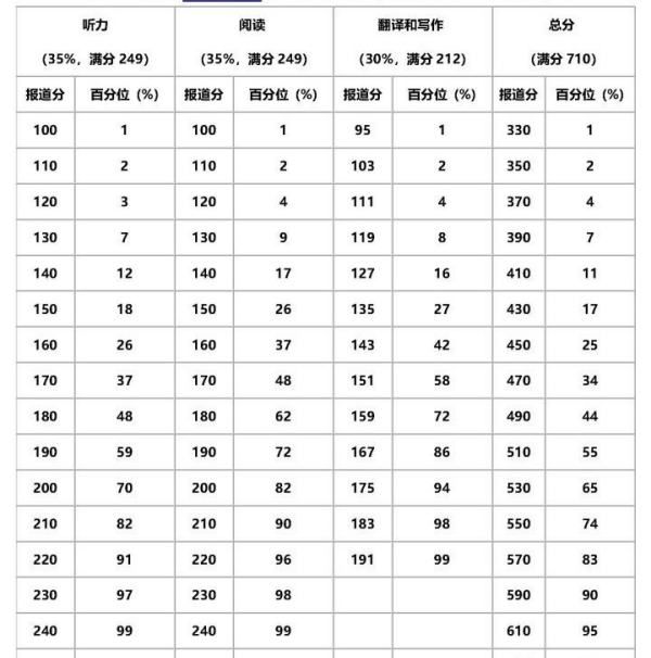 四级分数比实际偏高多少
,你们四级分数比估计的高还是低呢图4