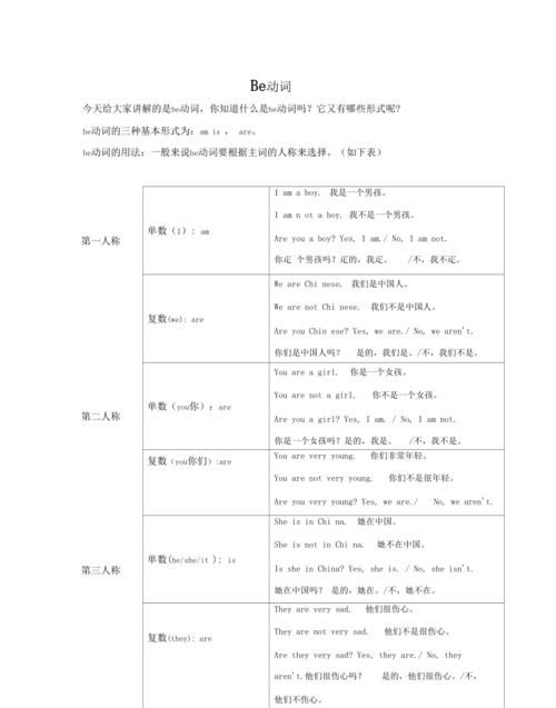 be动词和助动词的顺口溜
,英语be动词有哪些 用法口诀是什么图1