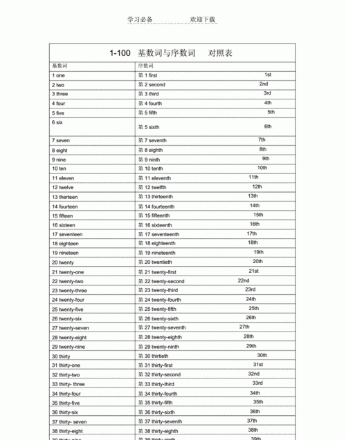 基数词的英语单词怎么写
,英语1至31的基数词怎么写图1