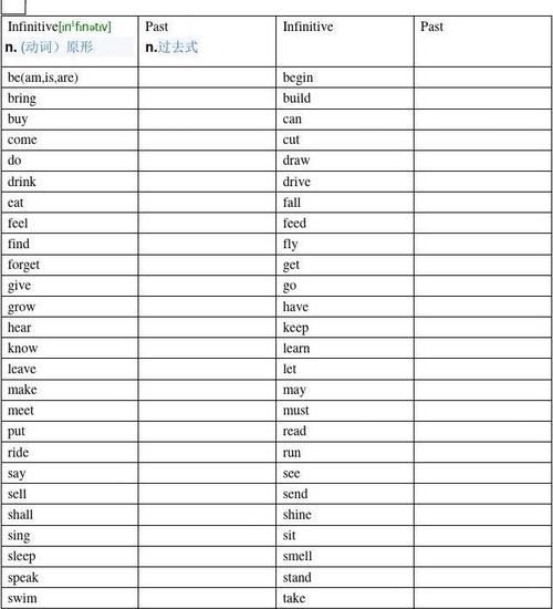 六年级英语动词
,六年级上册英语动词有哪些图4