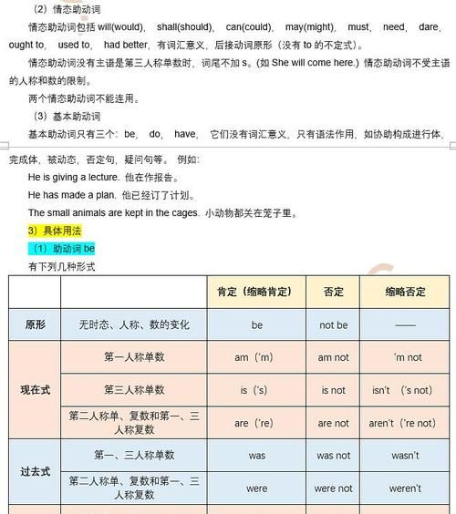 助动词有哪些以及用法
,什么是助动词 有哪些用法语文图1