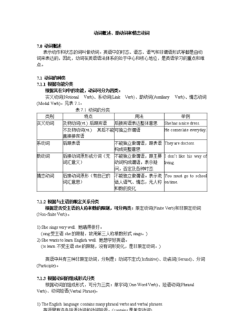 助动词有哪些以及用法
,什么是助动词 有哪些用法语文图3