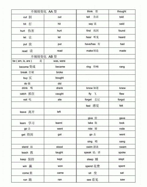 六年级动词形式
,动词变化形式大全 五六年级下册图2