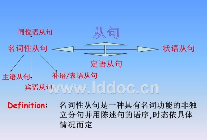 why引导的宾语从句时态
,why在宾语从句中做什么成分图3