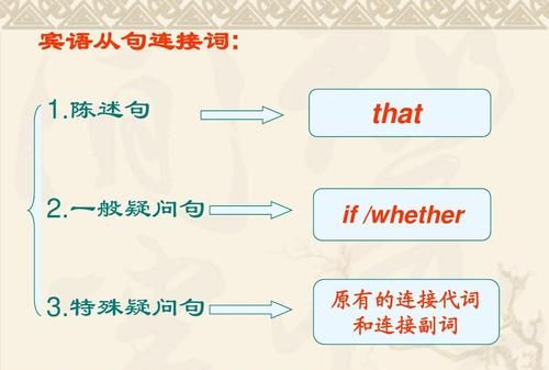 宾语从句哪些语序不变
,宾语从句中不改变语序的情况有哪些图3