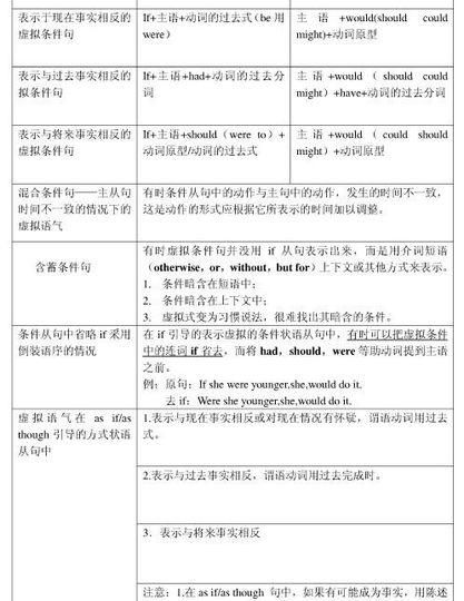 十个虚拟语气的英语句子
,英语虚拟语气的句子及概括图2