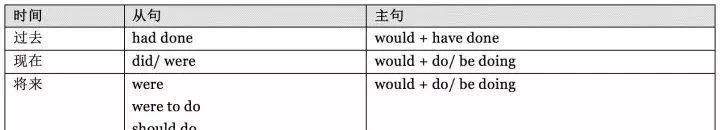 十个虚拟语气的英语句子
,英语虚拟语气的句子及概括图3