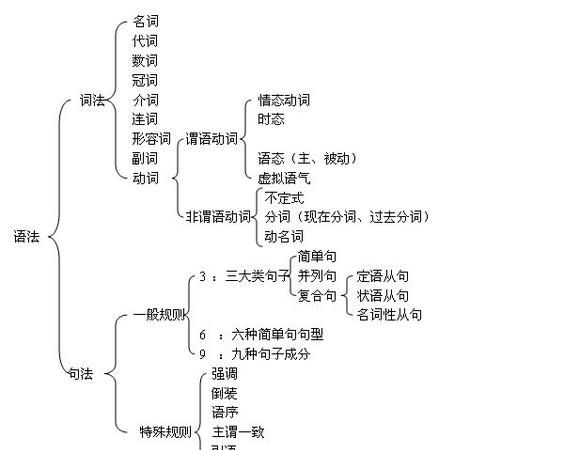 宾语是由哪些成分构成
,英语宾语由什么构成图4