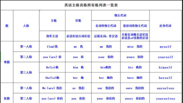 宾语的种类有哪些
,主语加动词加宾语的英语句子图1